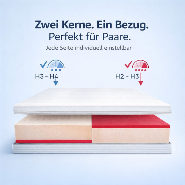 Purmia® PartnerMatratze