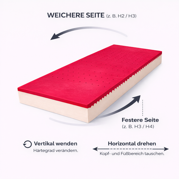 Purmia® PartnerMatratze