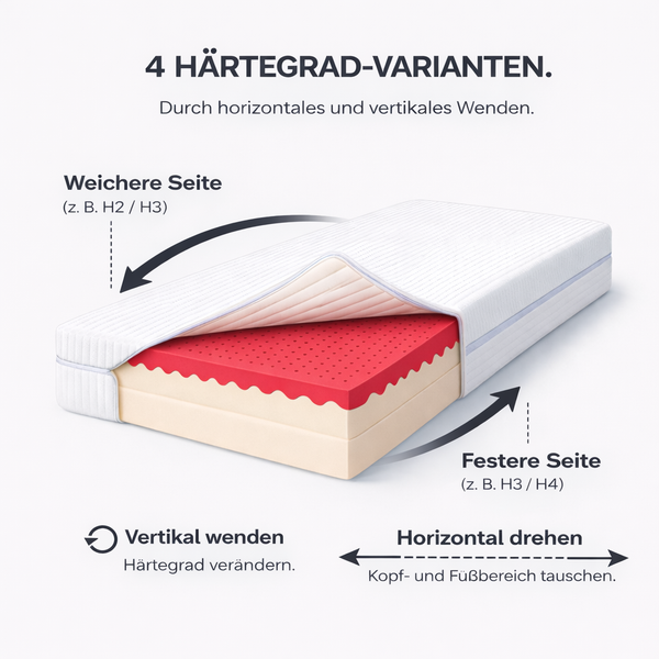 Purmia® Funktionelle Matratze